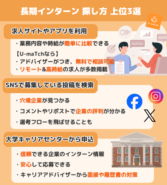 長期インターン探し方3選早見表